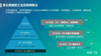 快讯 北京工业互联网技术创新与产业发展联盟成立 陆薇博士当选副理事长