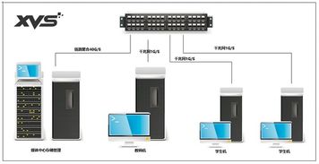 北京edius非编教室网建设 高清新闻非编网路系统