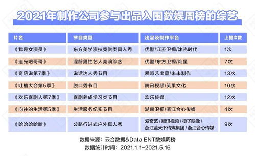 2021综艺上半场 选秀之外,仍有天地